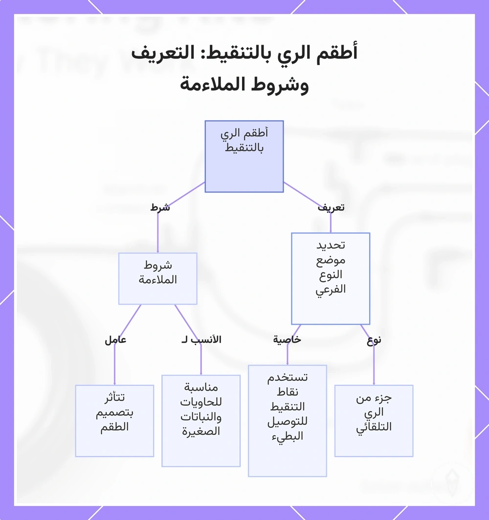 أطقم الري بالتنقيط: التعريف وشروط الملاءمة