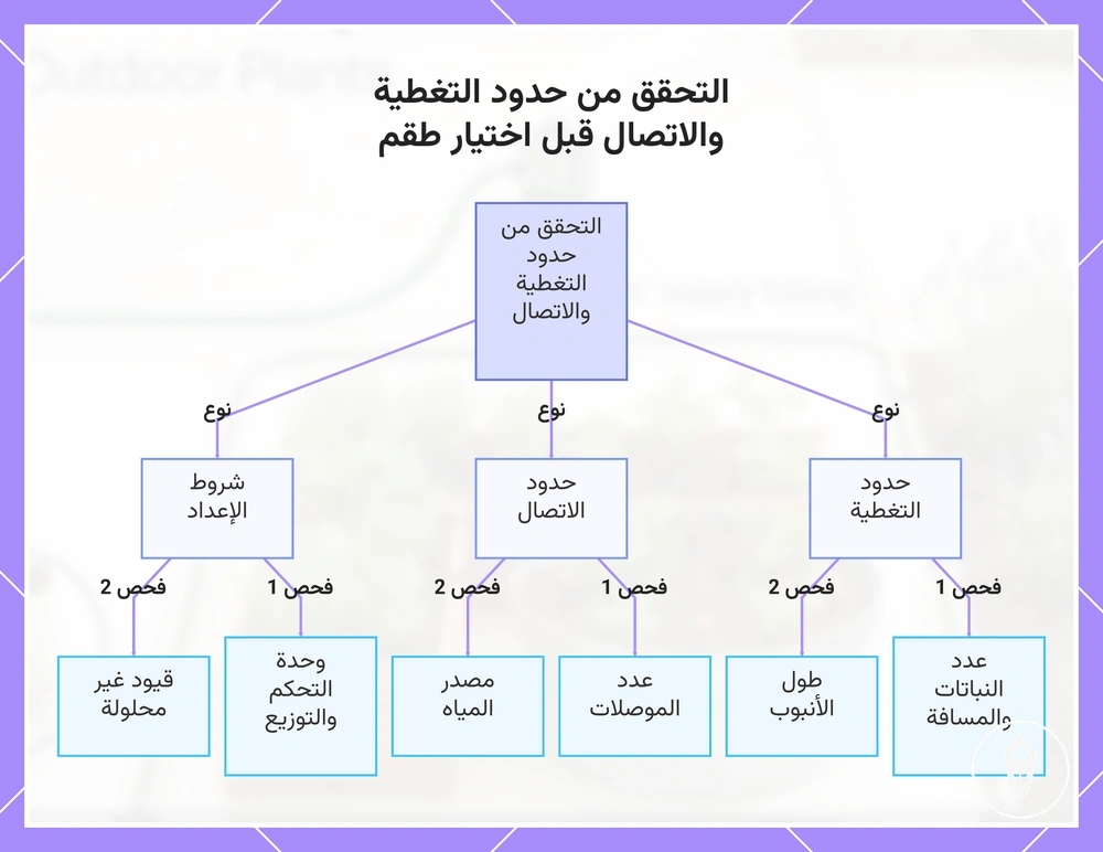 التحقق من حدود التغطية والاتصال قبل اختيار طقم