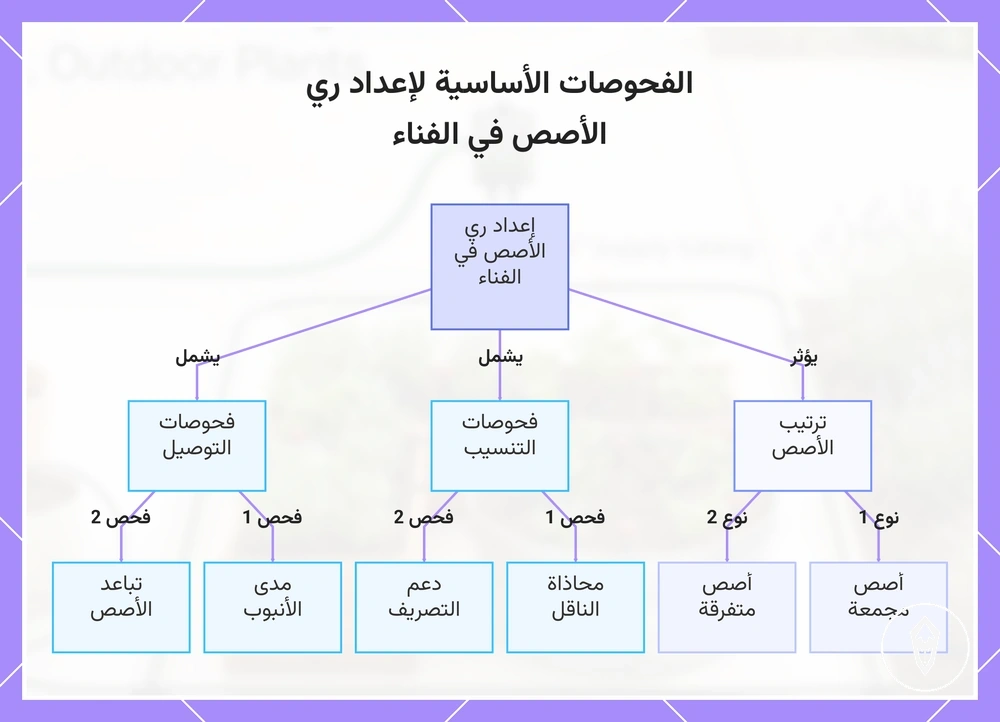 الفحوصات الأساسية لإعداد ري الأصص في الفناء