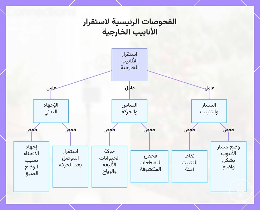 الفحوصات الرئيسية لاستقرار الأنابيب الخارجية