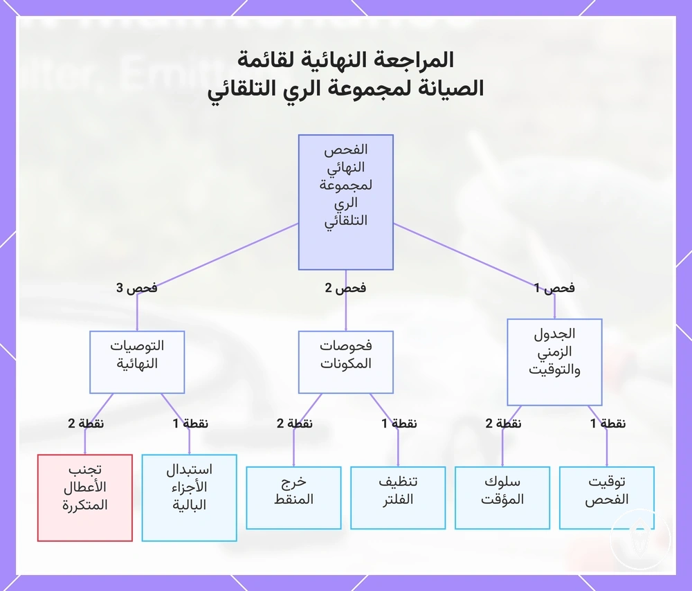 المراجعة النهائية لقائمة الصيانة لمجموعة الري التلقائي