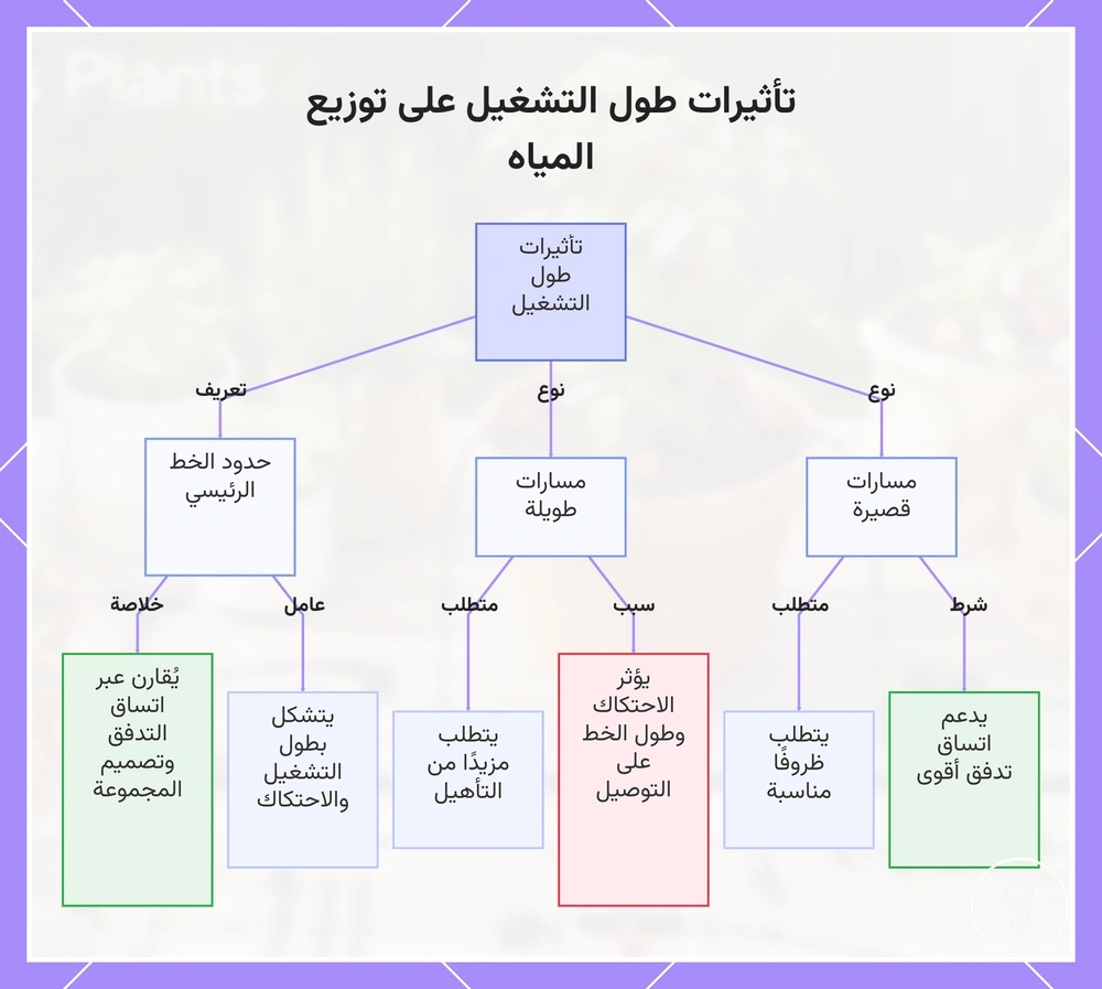 تأثيرات طول التشغيل على توزيع المياه