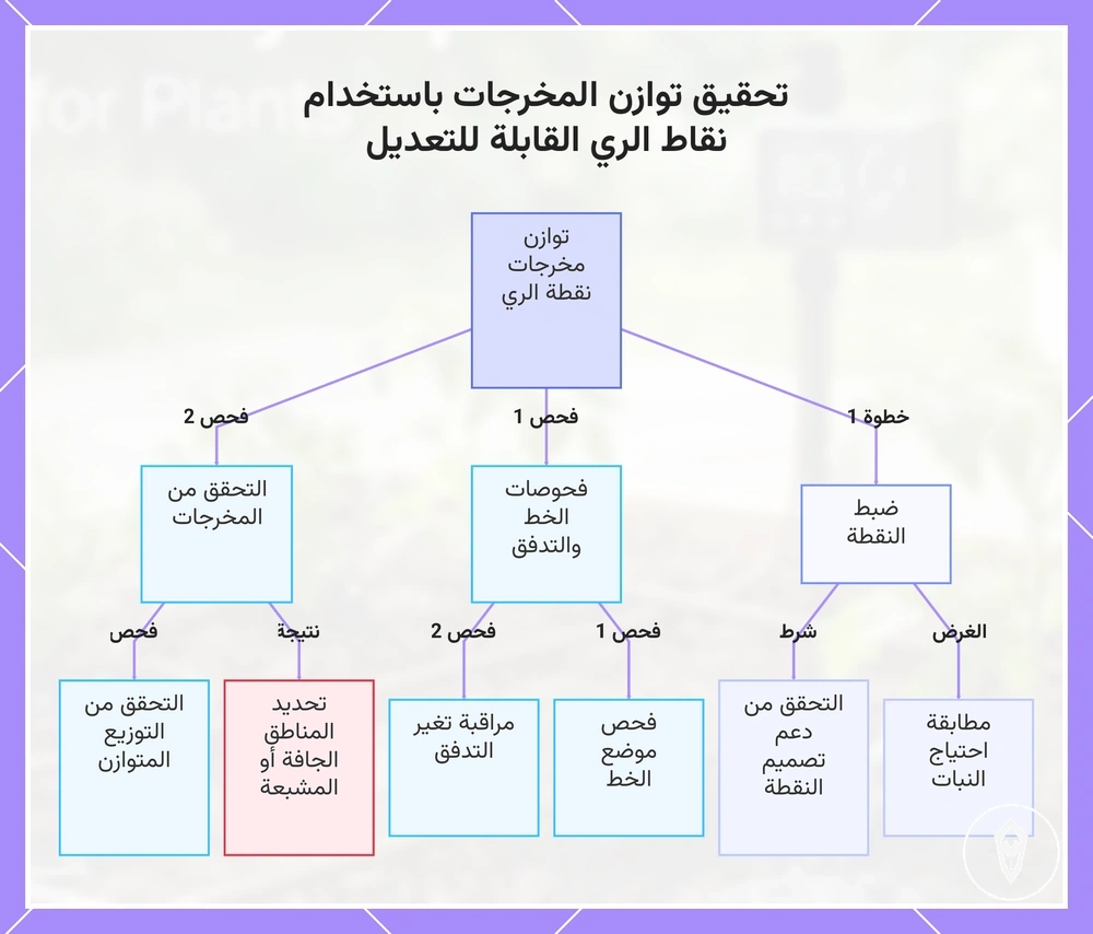 تحقيق توازن المخرجات باستخدام نقاط الري القابلة للتعديل