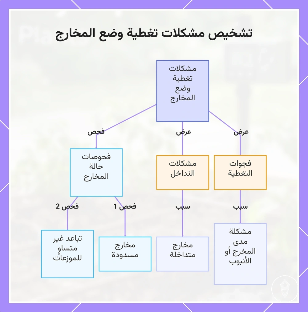 تشخيص مشكلات تغطية وضع المخارج