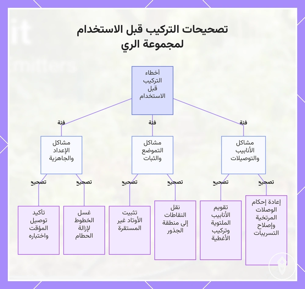 تصحيحات التركيب قبل الاستخدام لمجموعة الري