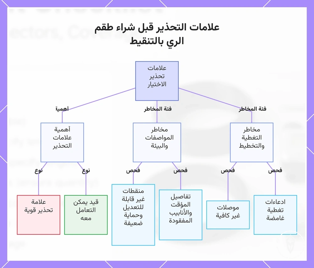 علامات التحذير قبل شراء طقم الري بالتنقيط
