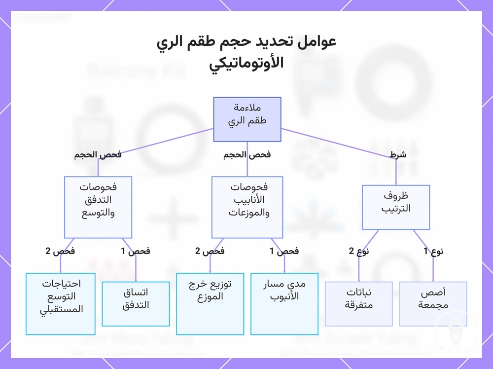 عوامل تحديد حجم طقم الري الأوتوماتيكي