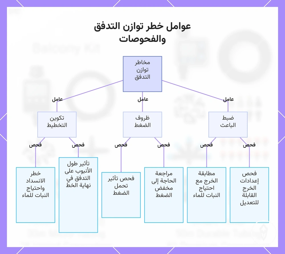 عوامل خطر توازن التدفق والفحوصات