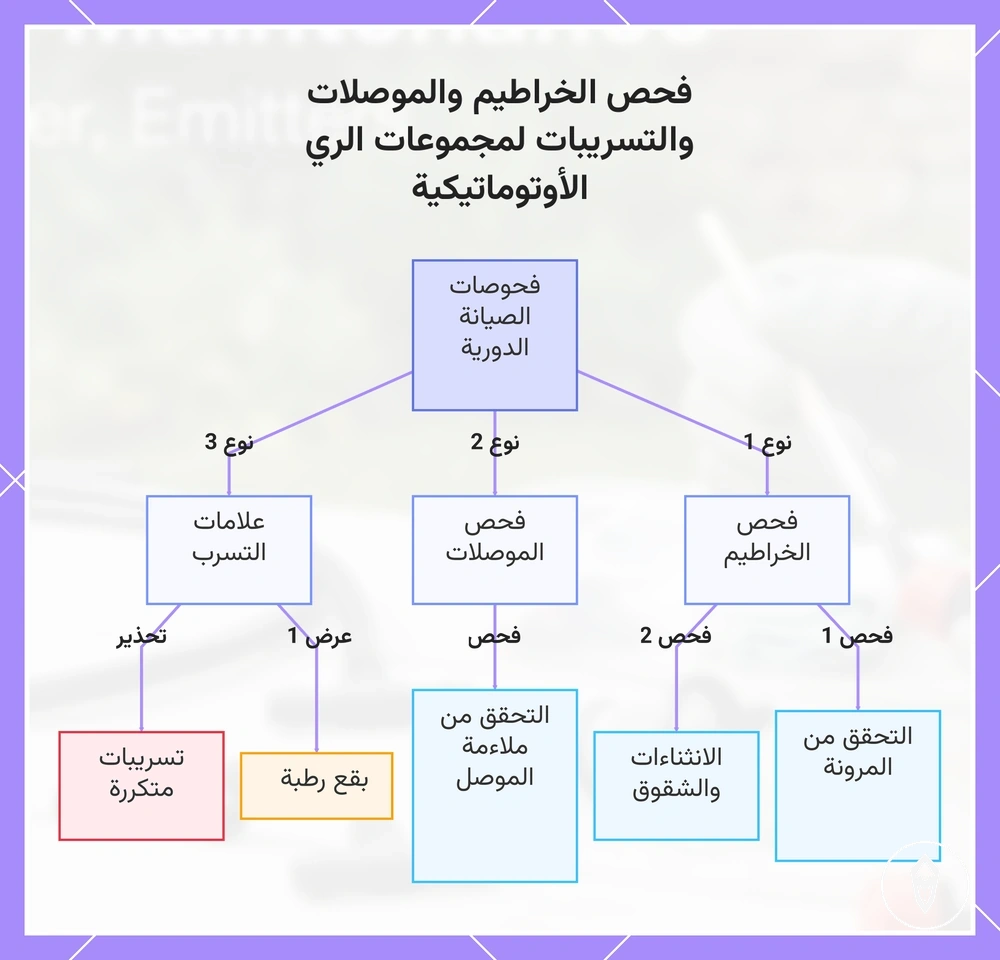 فحص الخراطيم والموصلات والتسريبات لمجموعات الري الأوتوماتيكية