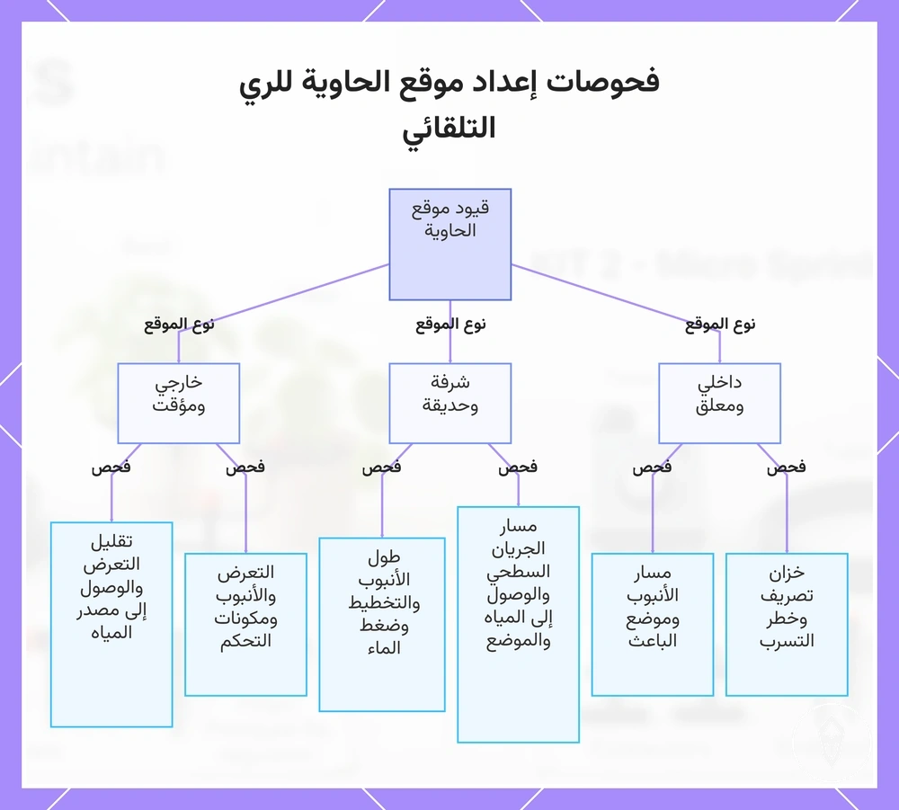 فحوصات إعداد موقع الحاوية للري التلقائي