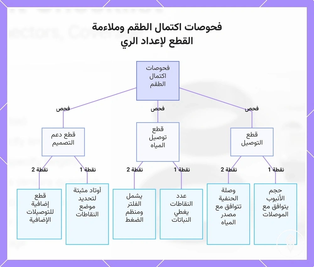 فحوصات اكتمال الطقم وملاءمة القطع لإعداد الري