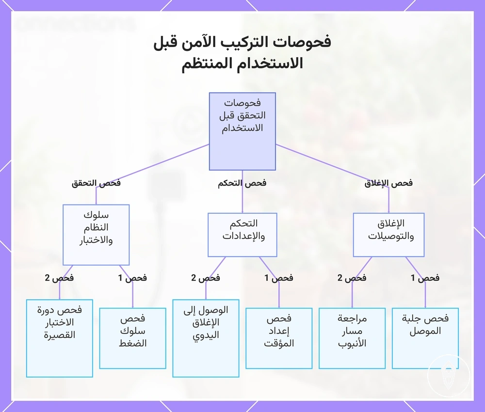 فحوصات التركيب الآمن قبل الاستخدام المنتظم