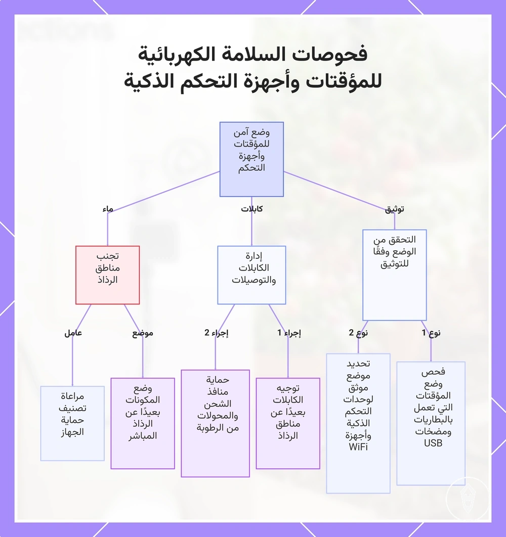 فحوصات السلامة الكهربائية للمؤقتات وأجهزة التحكم الذكية