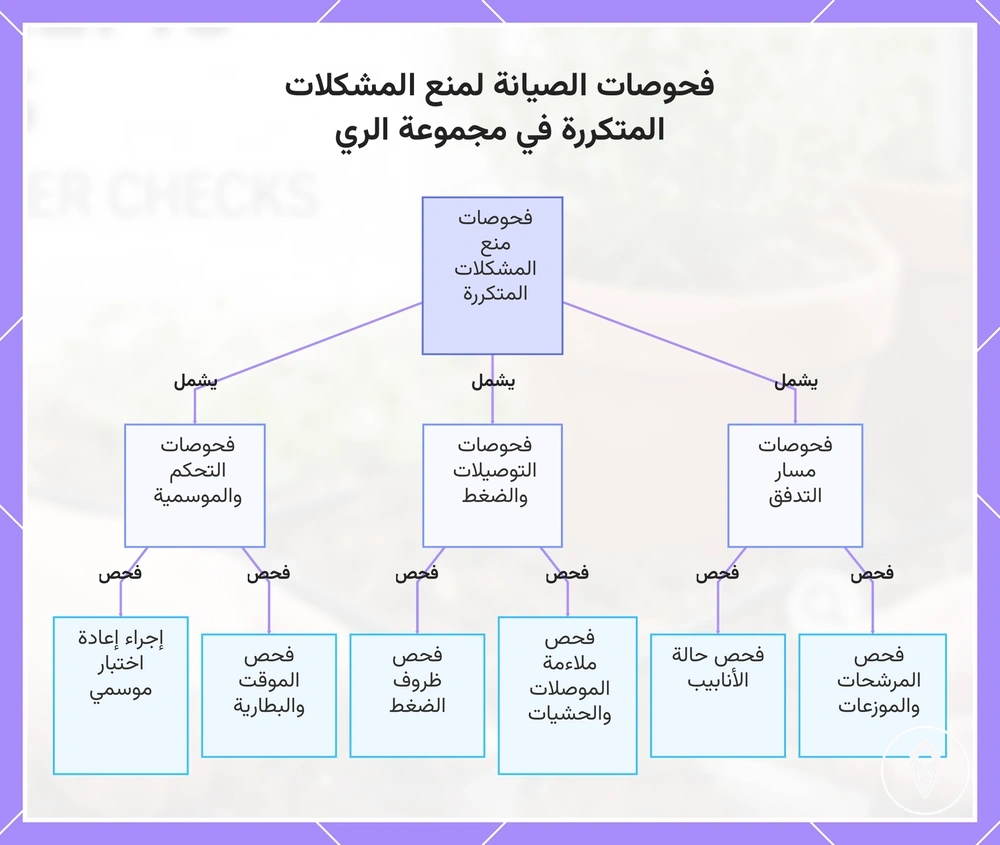 فحوصات الصيانة لمنع المشكلات المتكررة في مجموعة الري