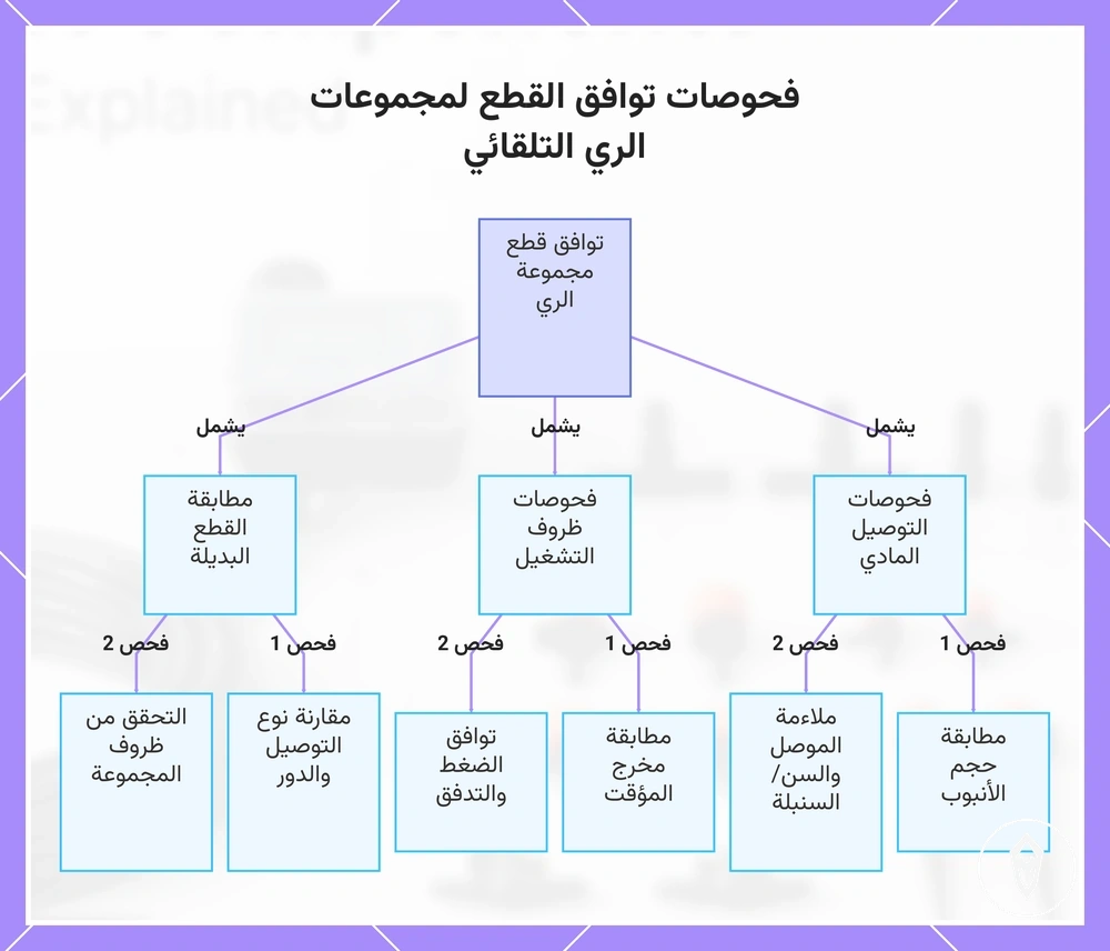 فحوصات توافق القطع لمجموعات الري التلقائي
