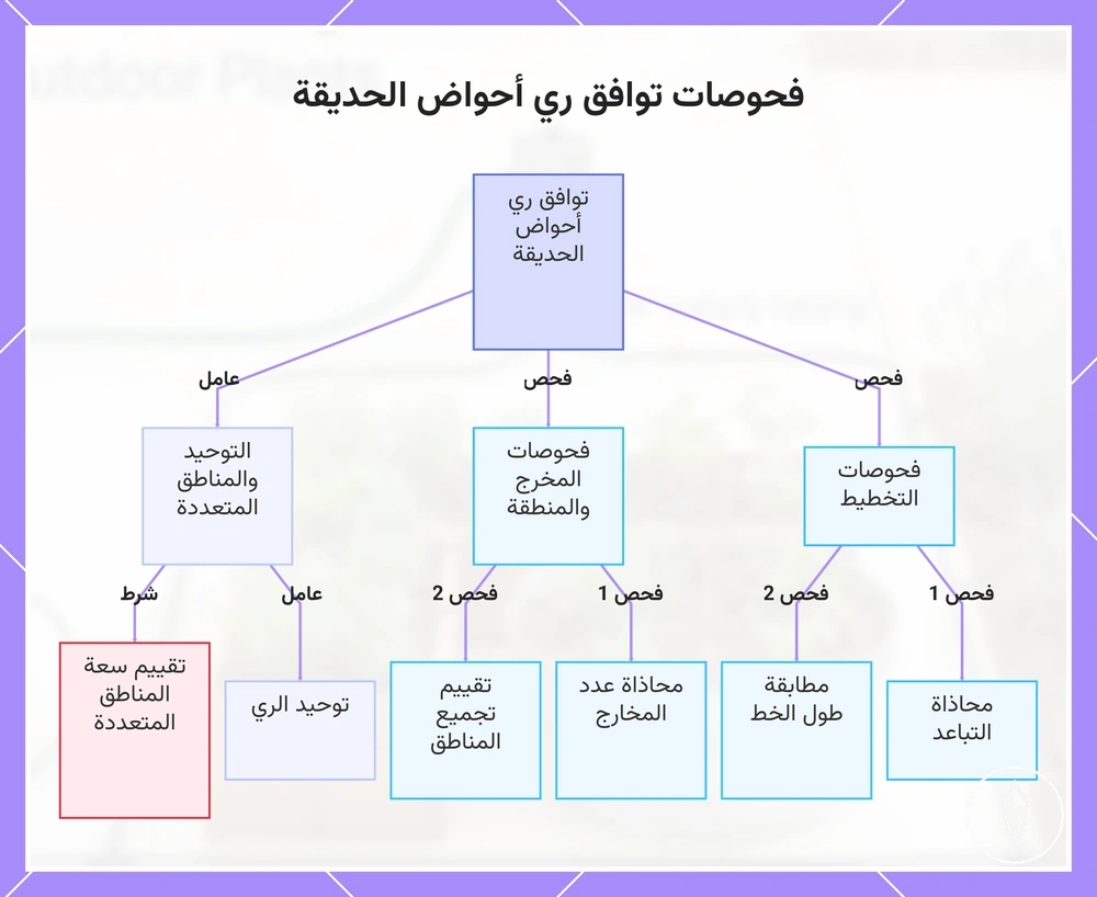 فحوصات توافق ري أحواض الحديقة