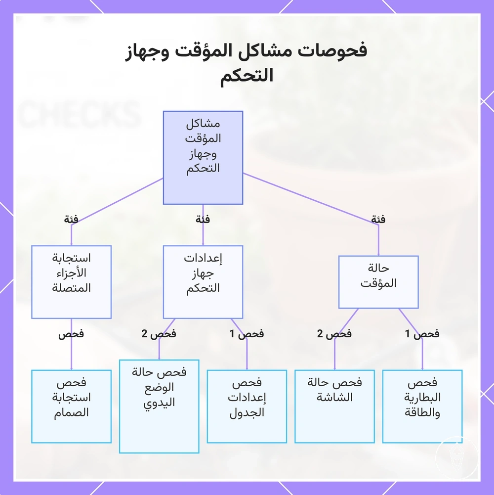 فحوصات مشاكل المؤقت وجهاز التحكم