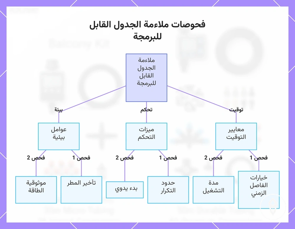 فحوصات ملاءمة الجدول القابل للبرمجة