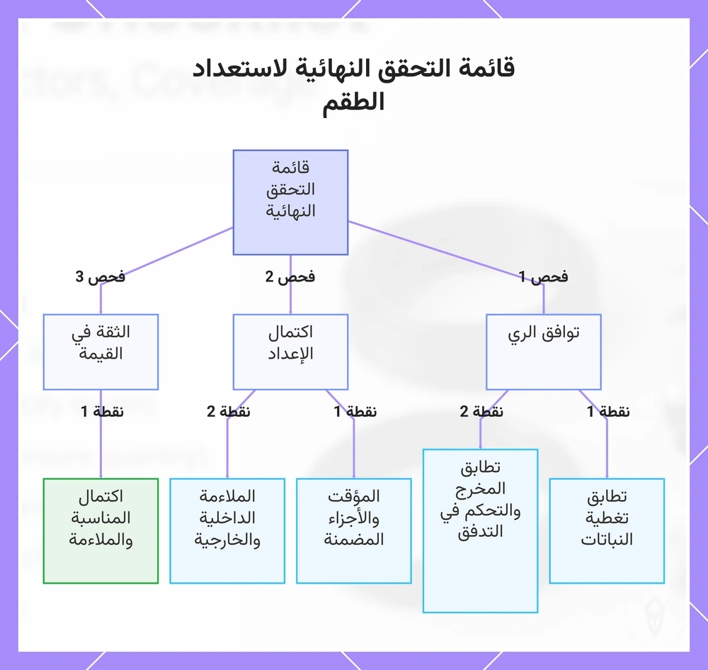 قائمة التحقق النهائية لاستعداد الطقم