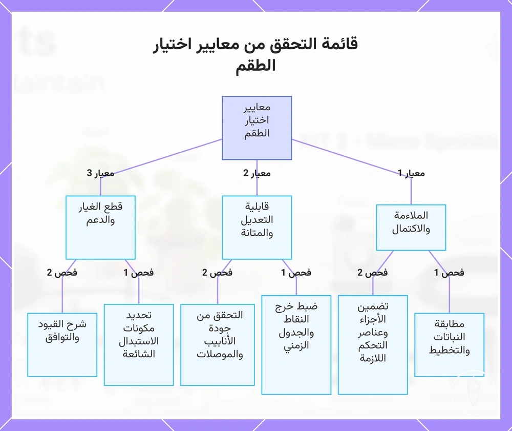 قائمة التحقق من معايير اختيار الطقم