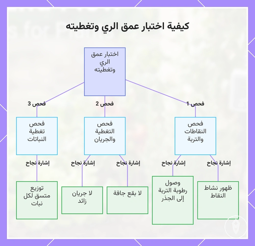 كيفية اختبار عمق الري وتغطيته