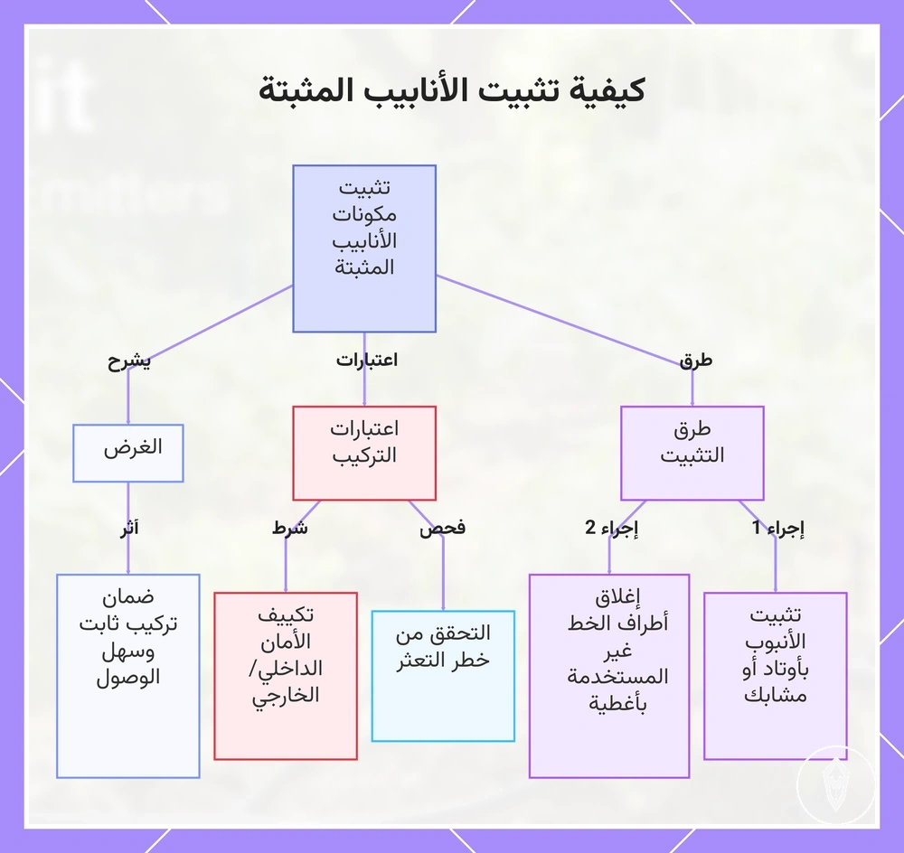 كيفية تثبيت الأنابيب المثبتة