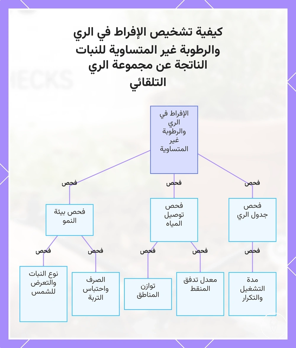 كيفية تشخيص الإفراط في الري والرطوبة غير المتساوية للنبات الناتجة عن مجموعة الري التلقائي