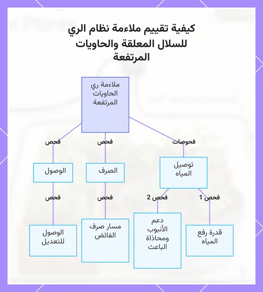 كيفية تقييم ملاءمة نظام الري للسلال المعلقة والحاويات المرتفعة
