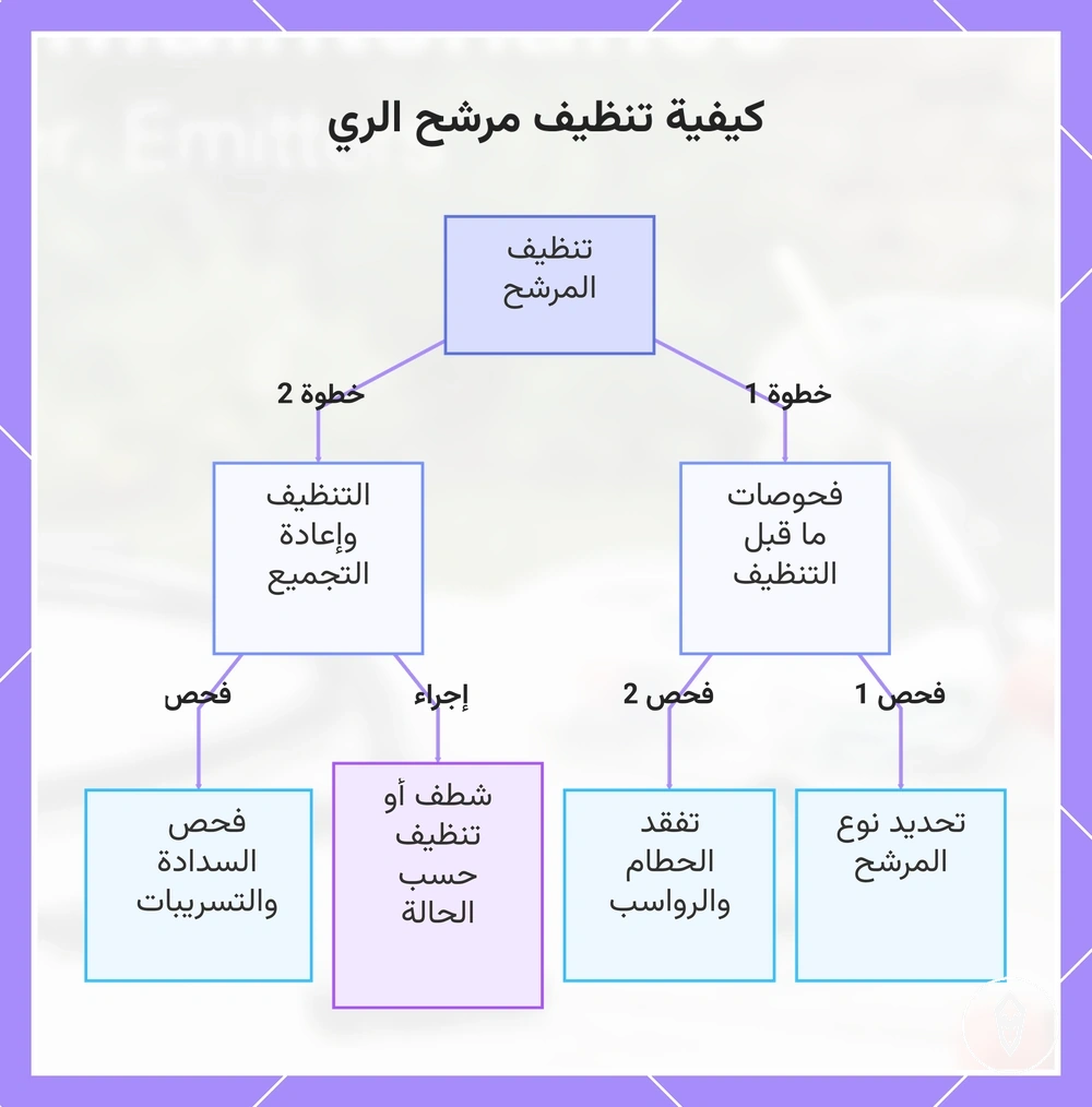 كيفية تنظيف مرشح الري
