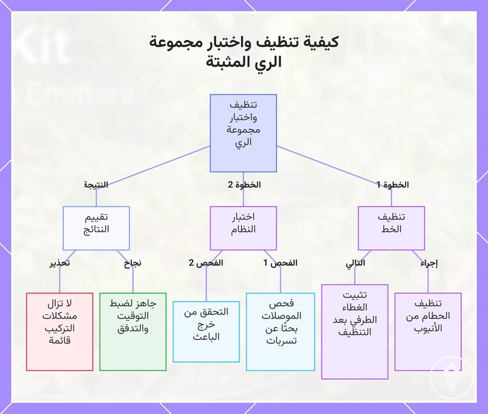 كيفية تنظيف واختبار مجموعة الري المثبتة