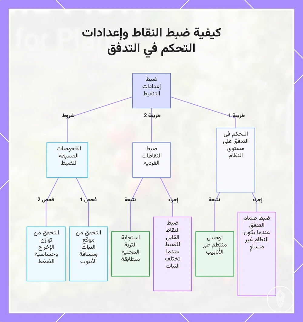 كيفية ضبط النقاط وإعدادات التحكم في التدفق