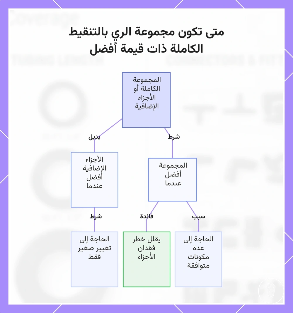 متى تكون مجموعة الري بالتنقيط الكاملة ذات قيمة أفضل