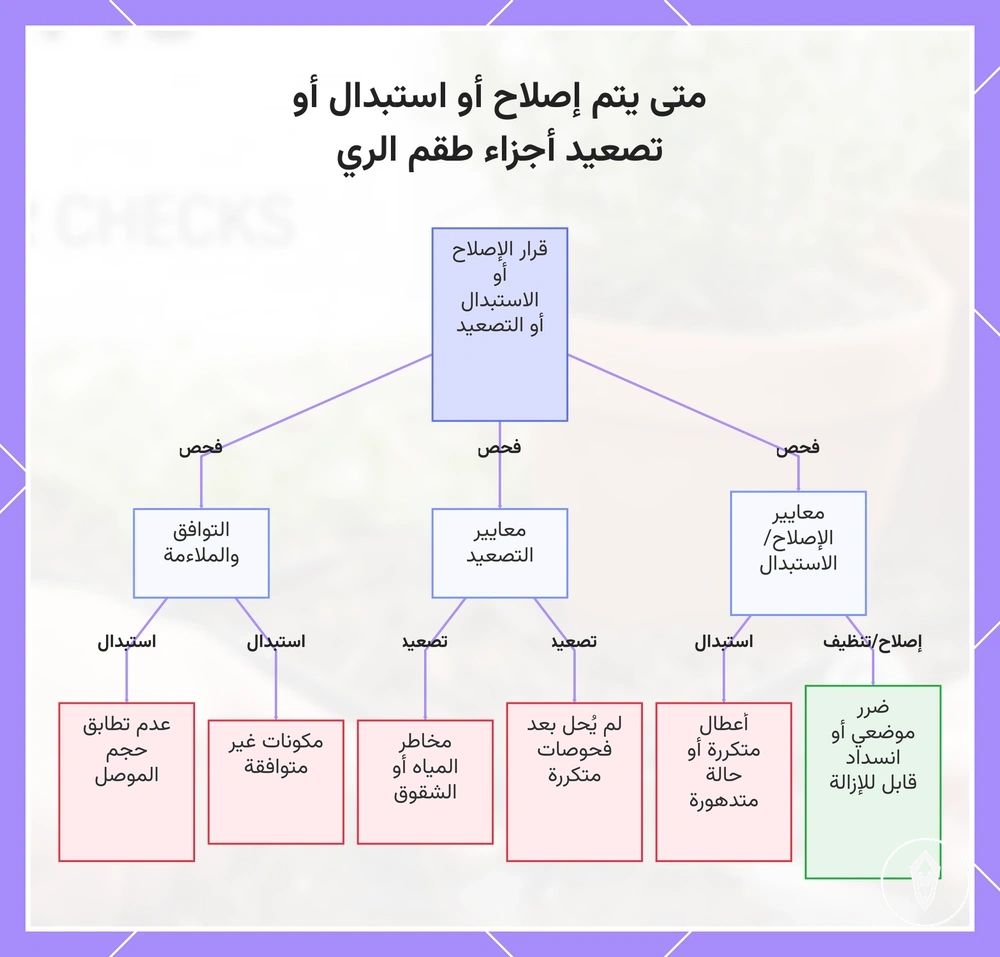 متى يتم إصلاح أو استبدال أو تصعيد أجزاء طقم الري