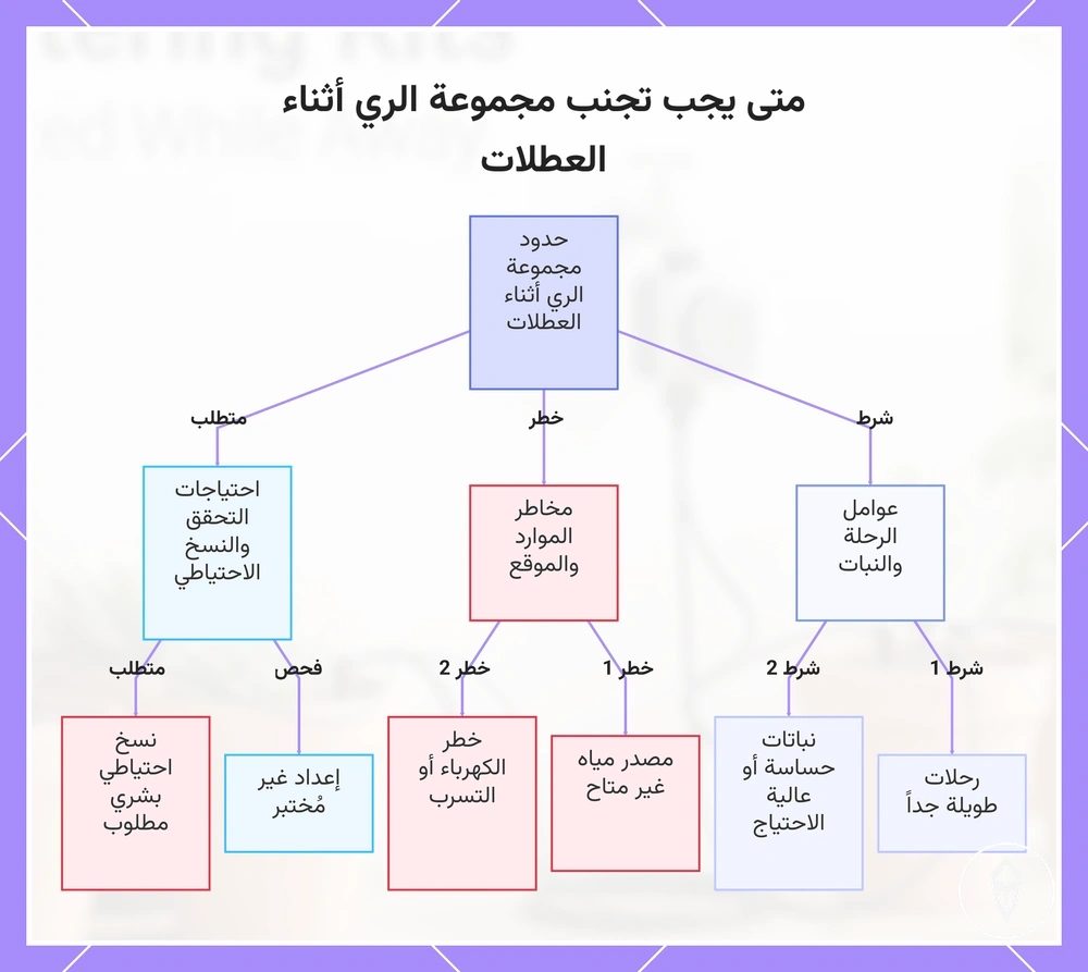 متى يجب تجنب مجموعة الري أثناء العطلات
