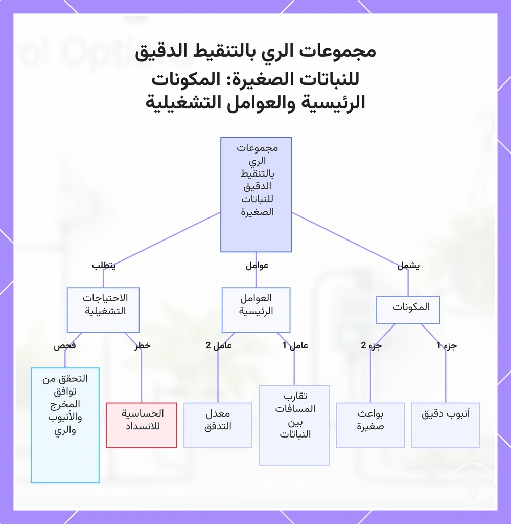 مجموعات الري بالتنقيط الدقيق للنباتات الصغيرة: المكونات الرئيسية والعوامل التشغيلية