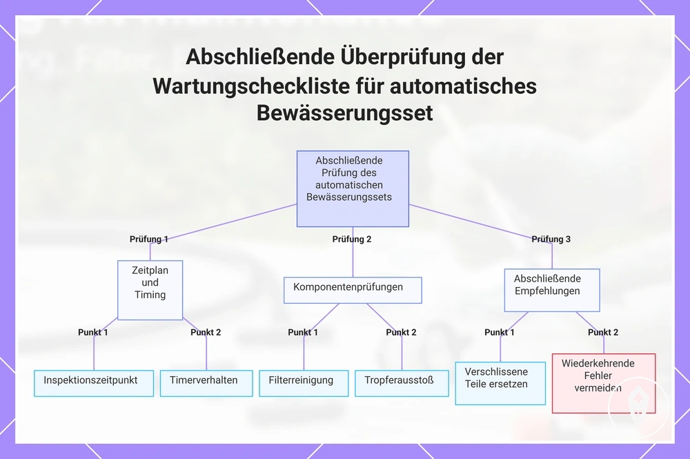 Abschließende Überprüfung der Wartungscheckliste für automatisches Bewässerungsset