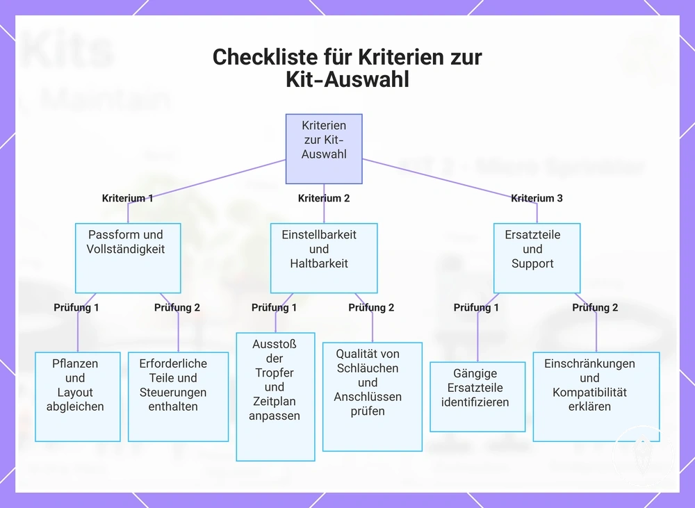 Checkliste für Kriterien zur Kit-Auswahl