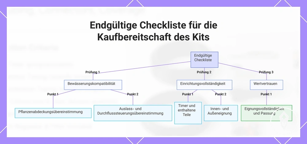 Endgültige Checkliste für die Kaufbereitschaft des Kits
