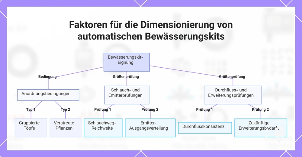 Faktoren für die Dimensionierung von automatischen Bewässerungskits