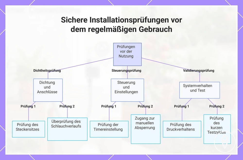Sichere Installationsprüfungen vor dem regelmäßigen Gebrauch