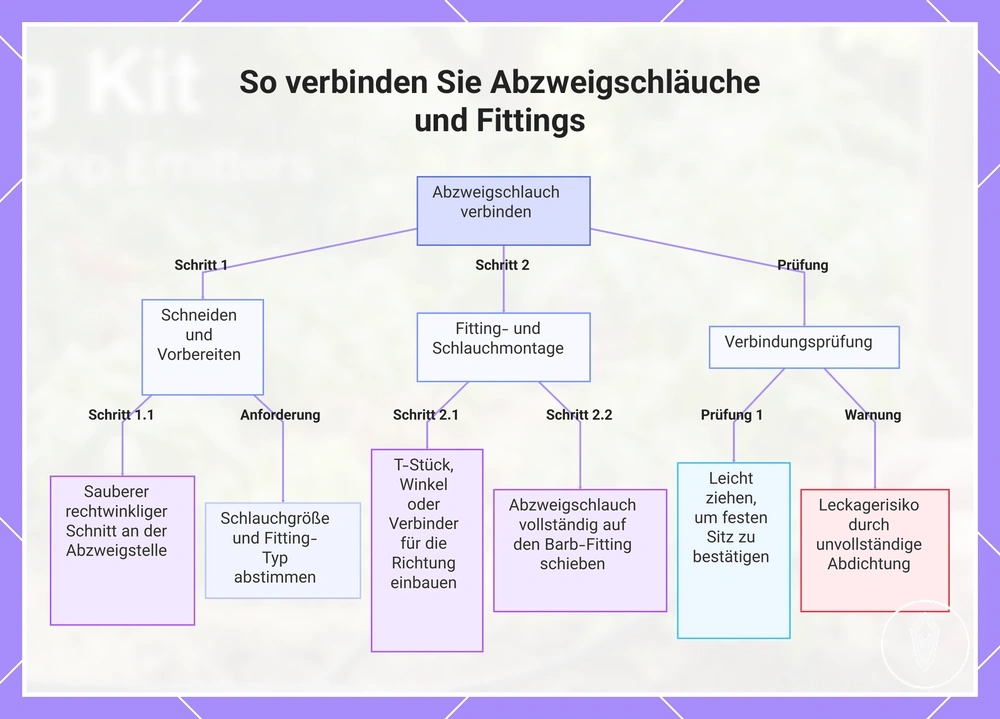 So verbinden Sie Abzweigschläuche und Fittings