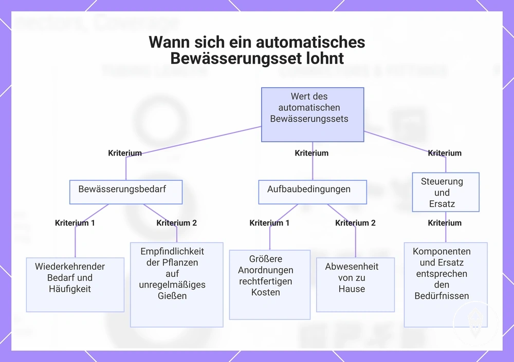 Wann sich ein automatisches Bewässerungsset lohnt