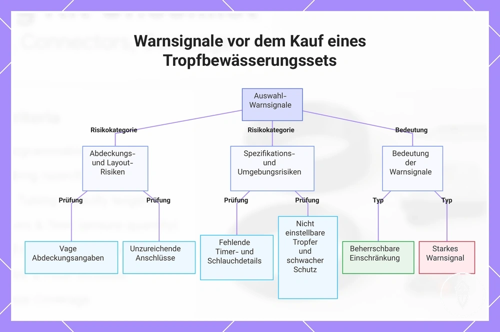 Warnsignale vor dem Kauf eines Tropfbewässerungssets