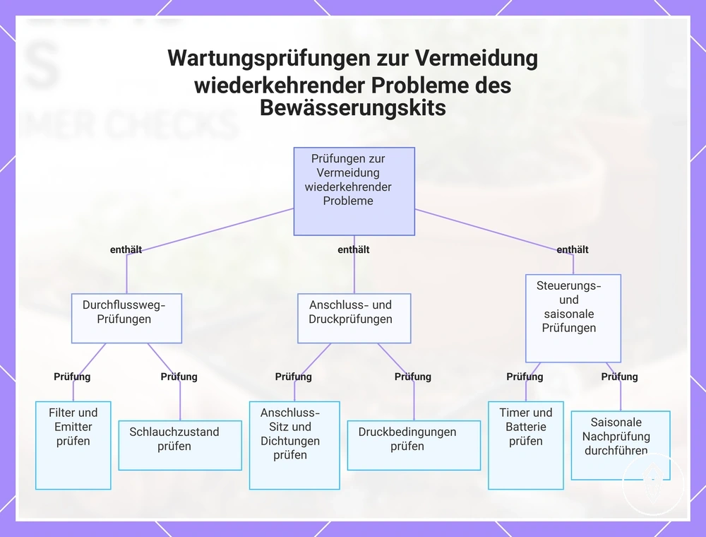 Wartungsprüfungen zur Vermeidung wiederkehrender Probleme des Bewässerungskits