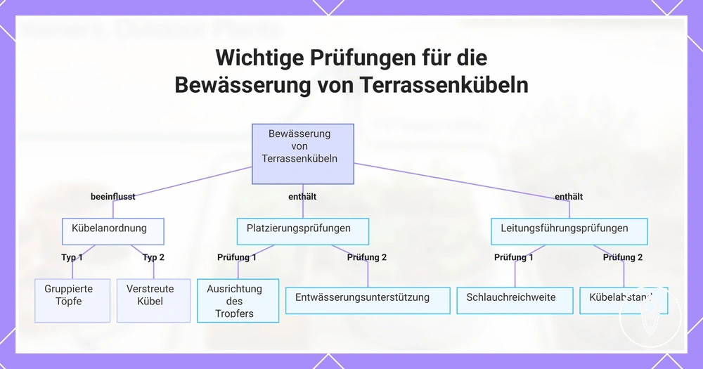Wichtige Prüfungen für die Bewässerung von Terrassenkübeln