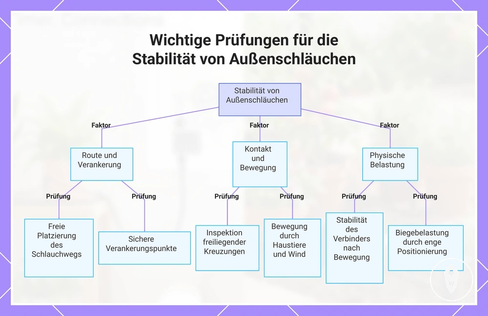 Wichtige Prüfungen für die Stabilität von Außenschläuchen