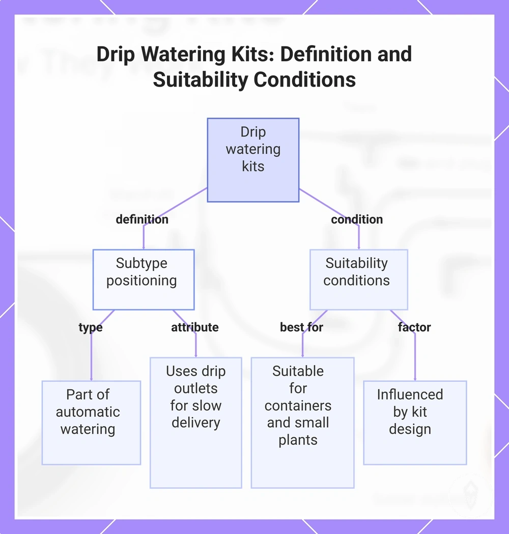 Drip Watering Kits: Definition and Suitability Conditions