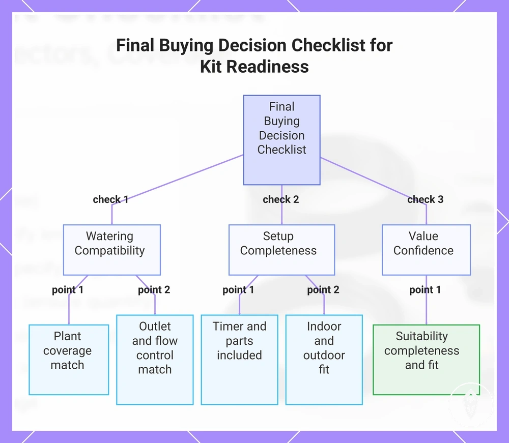Final Buying Decision Checklist for Kit Readiness
