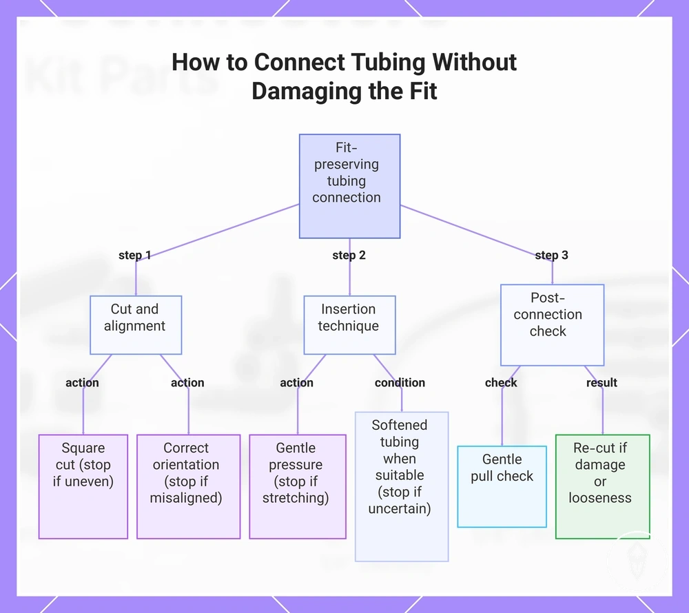 How to Connect Tubing Without Damaging the Fit