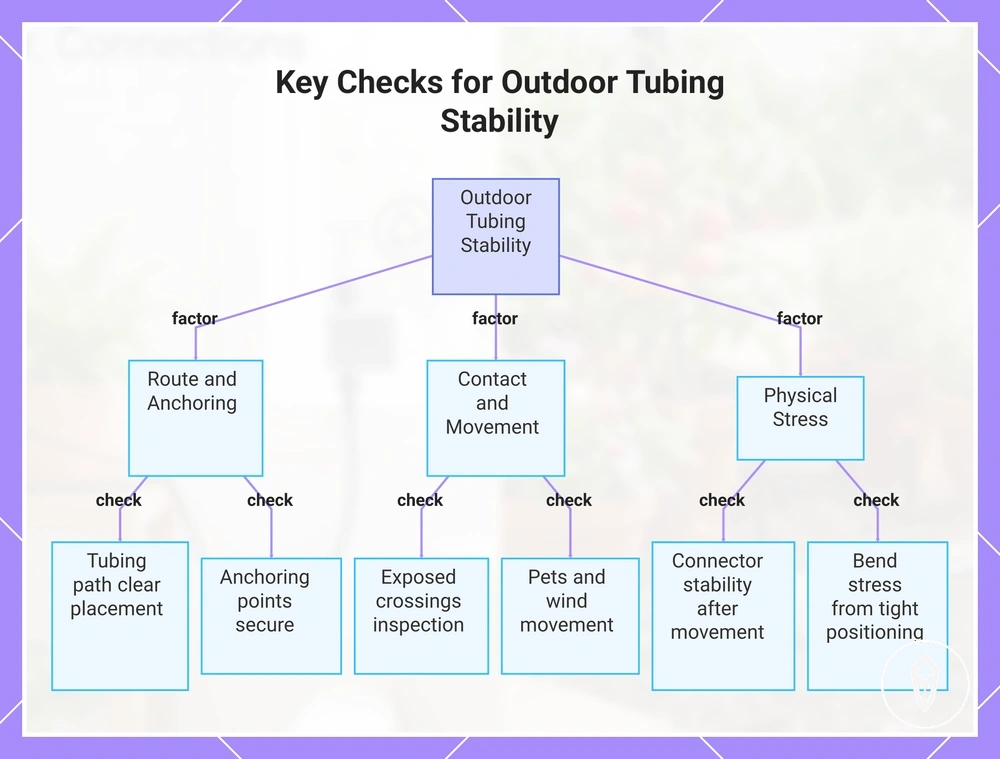 Key Checks for Outdoor Tubing Stability
